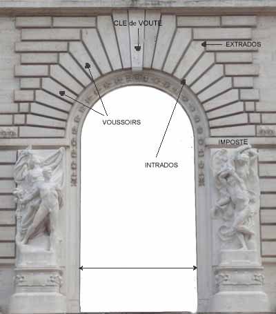 arch in rome